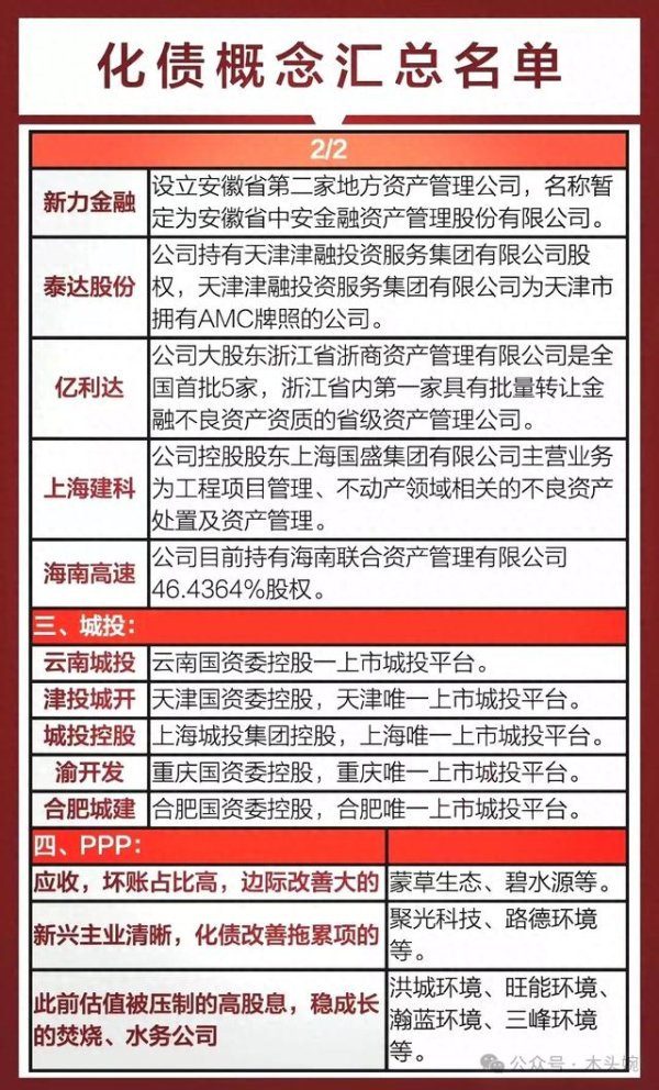 股票配资官网技巧 化债概念+科技自主概念+大消费概念+半导体龙头名单+鸿蒙概念等等