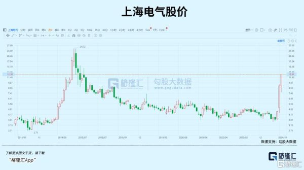配资正规网上股票配资 涨疯! 2015年大牛股卷土重来