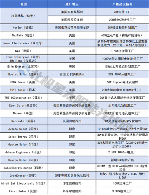 炒股配资学习 海外光伏产能“大跃进”