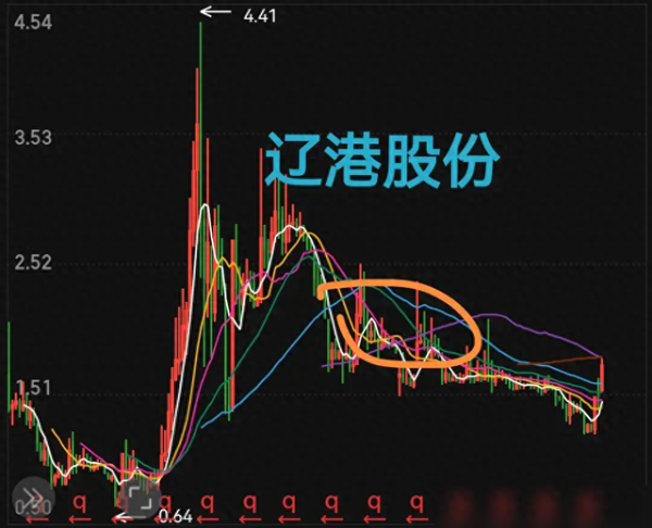 金融股票配资 低价小盘股, 应该怎么选?