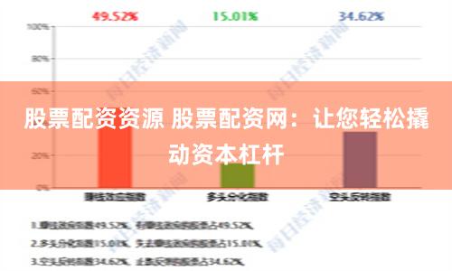 股票配资资源 股票配资网：让您轻松撬动资本杠杆
