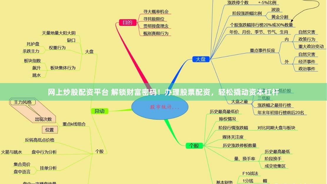 网上炒股配资平台 解锁财富密码！办理股票配资，轻松撬动资本杠杆
