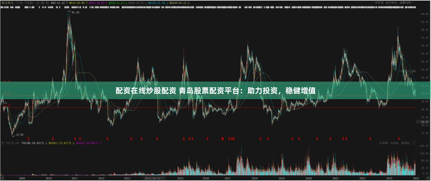 配资在线炒股配资 青岛股票配资平台：助力投资，稳健增值
