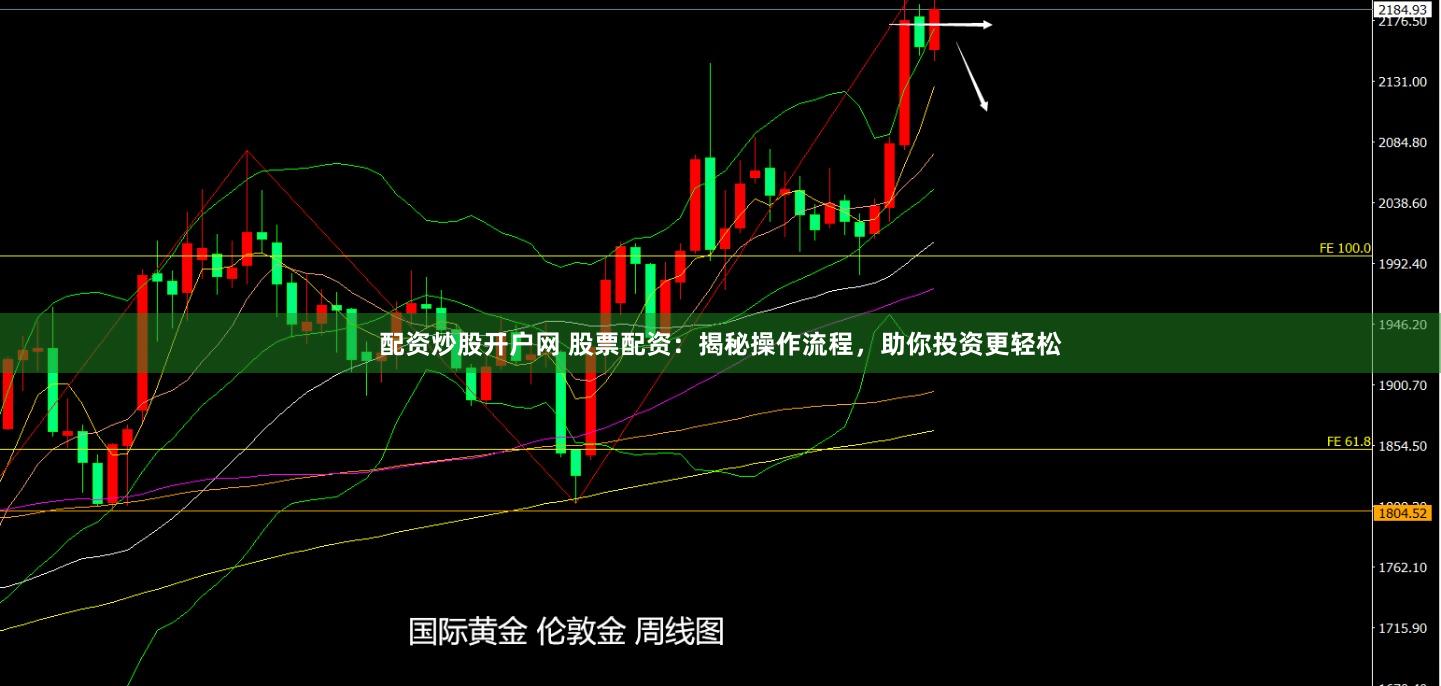 配资炒股开户网 股票配资：揭秘操作流程，助你投资更轻松